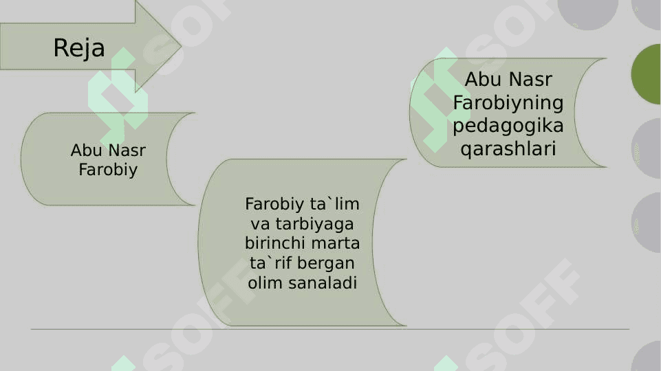 Abu Nasr Forobiyning pedagogik qarashlari 2