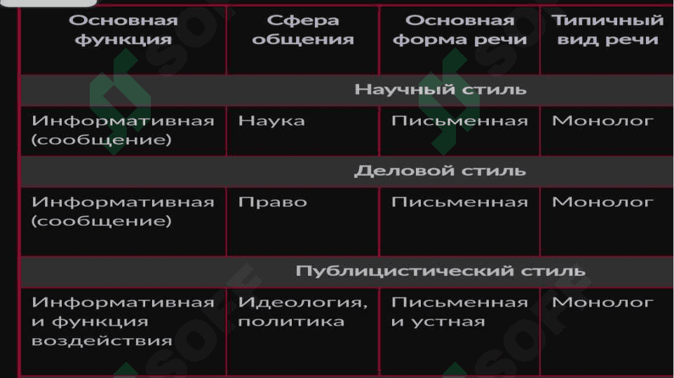 Общее понятие о стилях речи  русского литературного  языка. 2