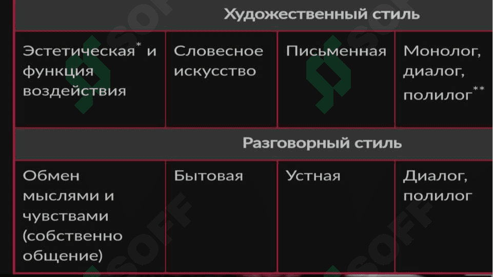 Общее понятие о стилях речи  русского литературного  языка. 3