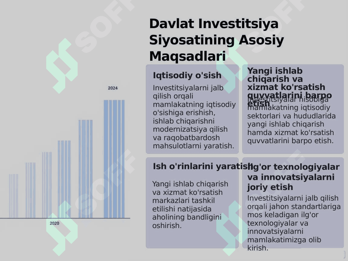 O'zbekiston Respublikasining Investitsiya Siyosati 4