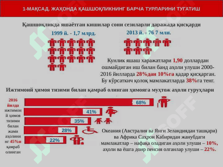 Жаҳон хўжалигида камбағаллик ва очлик муаммолари 3