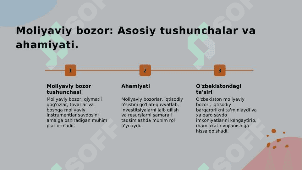 Moliya bozori 3