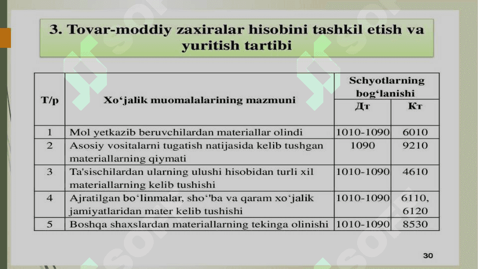 MATERIALLAR HISOBI 6