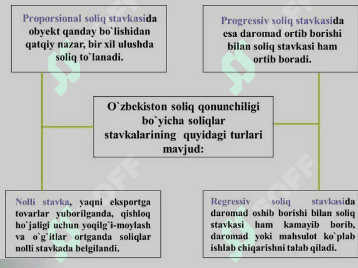 SOLIQ AXBOROT TIZIMLARI 4