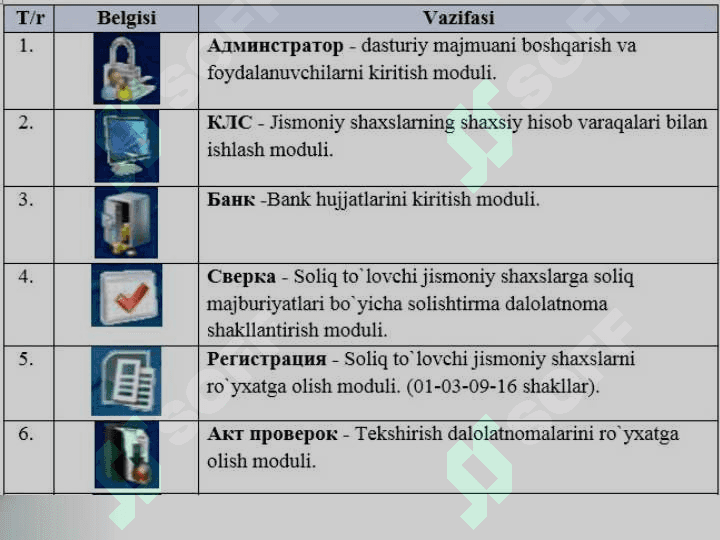 SOLIQ AXBOROT TIZIMLARI 7