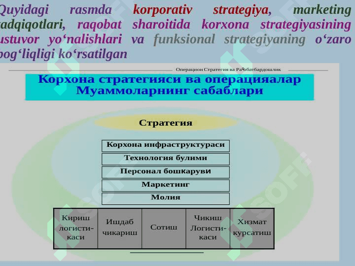 Kompaniya operatsion strategiyasi 4