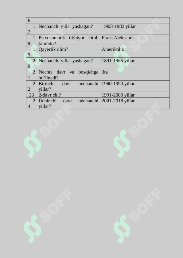 Tibbiyot psixologiyasiga oid ilk psixologik qarashlar (savol-javoblar) 2