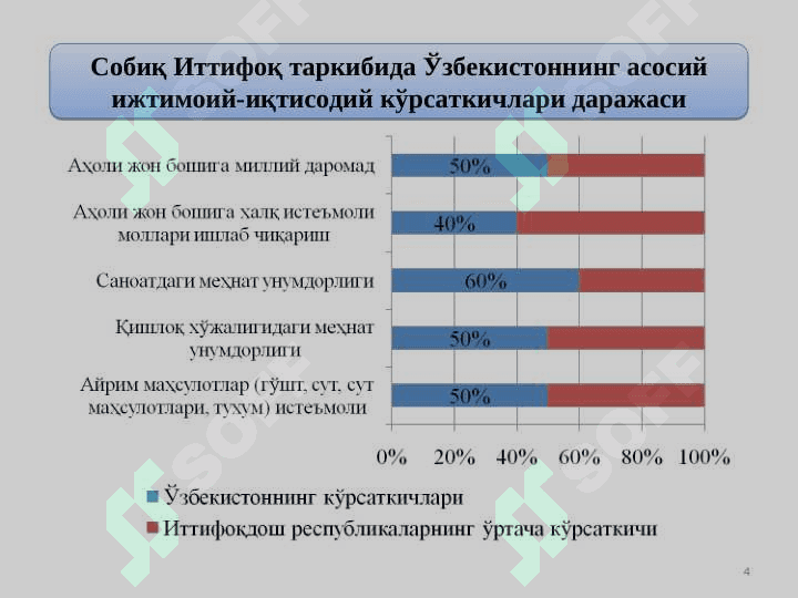 АҲОЛИНИ ИЖТИМОИЙ МУҲОФАЗА ҚИЛИШ ВА ИҚТИСОДИЁТНИ ТУБДАН ИСЛОҲ ЭТИШНИНГ ПРИНЦИПИАЛ МАСАЛАЛАРИ ТАЛҚИНИ 4