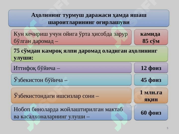 АҲОЛИНИ ИЖТИМОИЙ МУҲОФАЗА ҚИЛИШ ВА ИҚТИСОДИЁТНИ ТУБДАН ИСЛОҲ ЭТИШНИНГ ПРИНЦИПИАЛ МАСАЛАЛАРИ ТАЛҚИНИ 5
