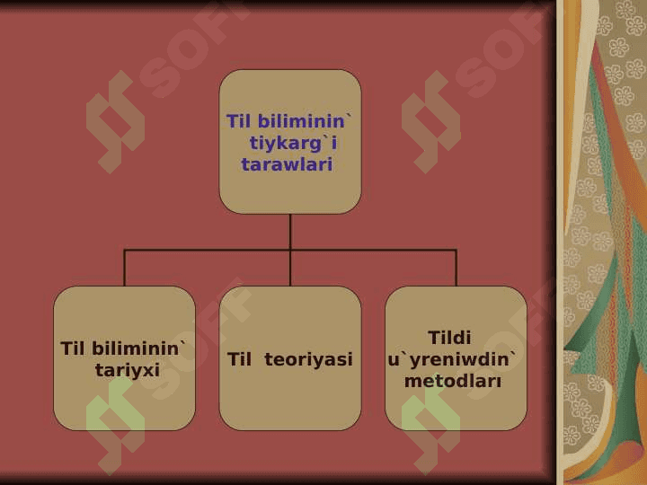Til biliminin` tarawları ha`m basqa ilimler menen baylanısı 3
