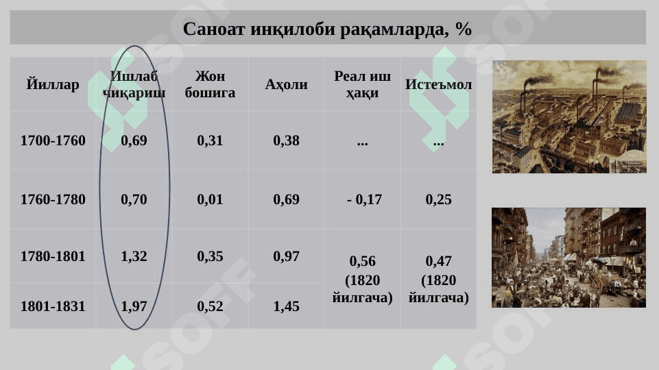 Радикал иқтисодий сиёсат.  К.Маркс иқтисодий таълимоти 6