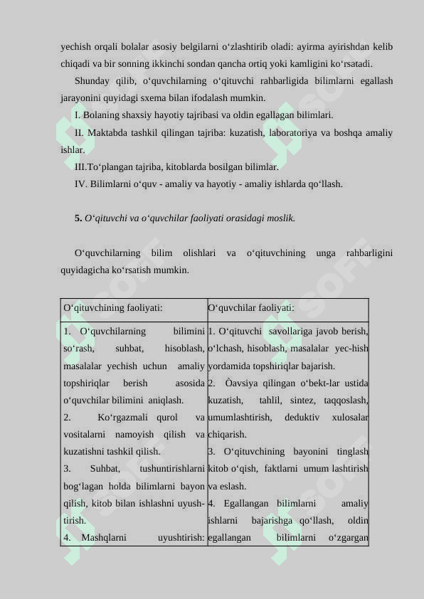 Interfaol metodlar o'quvchilarning faollik darajasiga ko'ra qo’llaniladigan metodlar 8