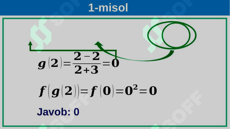 11-sinf.Murakkab funksiyaning hosilasi 7