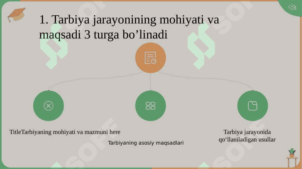 Tarbiya jarayonida shaxsning shakllanishi SLAYD 5