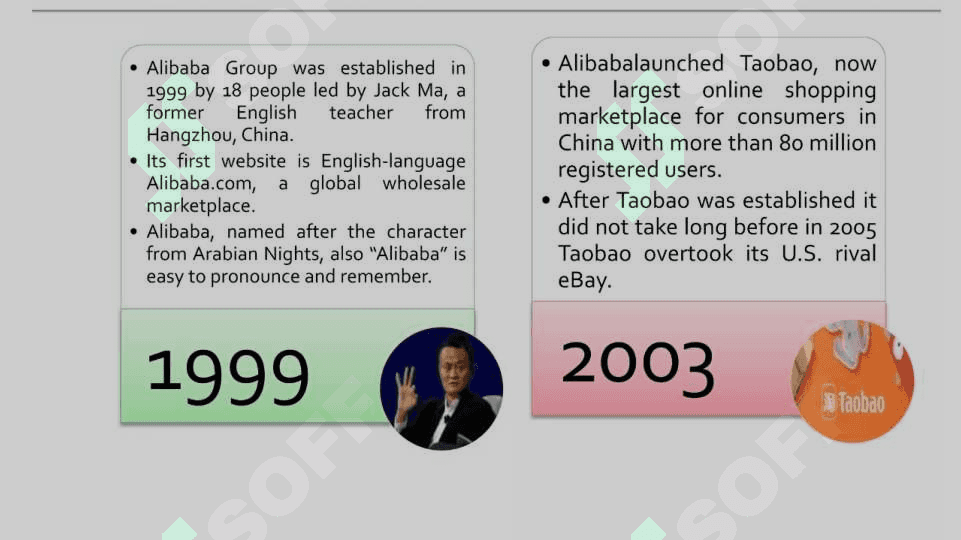 IT organizations Alibaba.pptx 5
