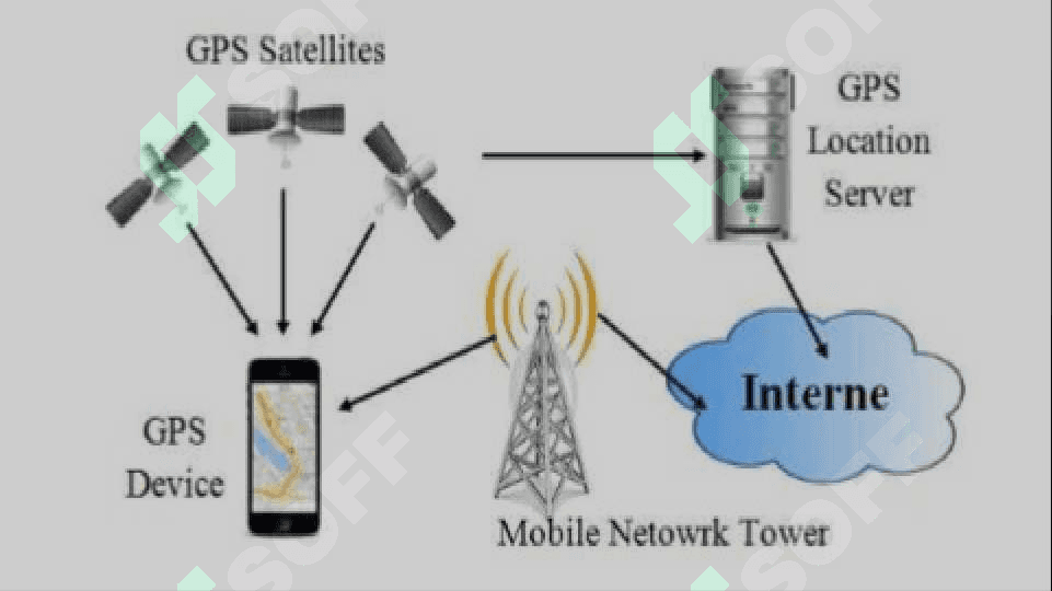 Mobil tarmoqlari. 4G (WiMAX va LTE) va 5G texnologiyalari 6