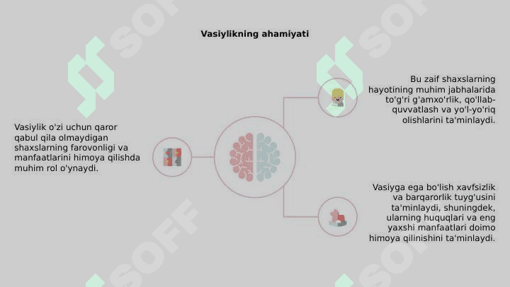 vasiylik 3