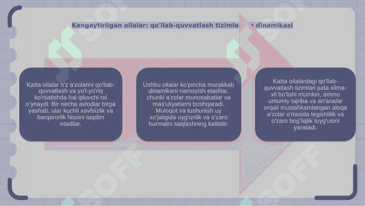 Oila tiplari va ijtimoiy funksiyalari 4