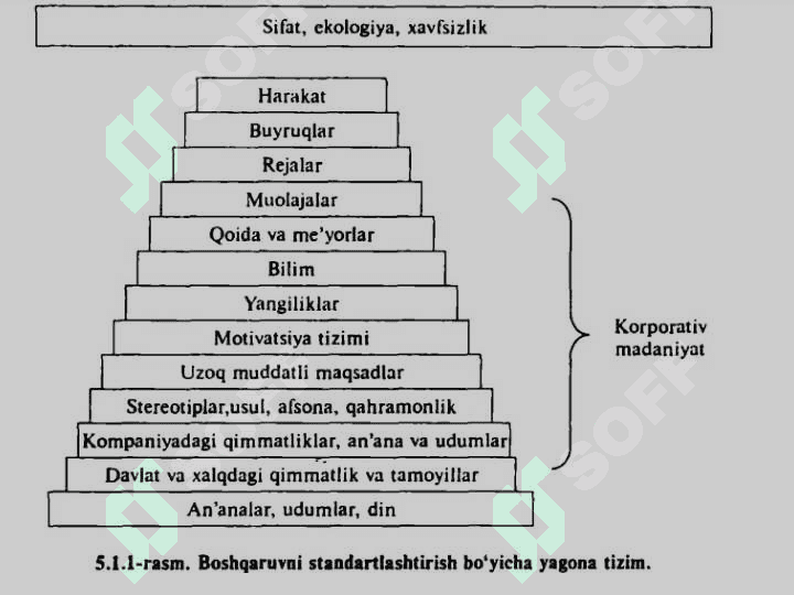 SIFATNI BOSHQARUVI VA BENCHMARKING 5