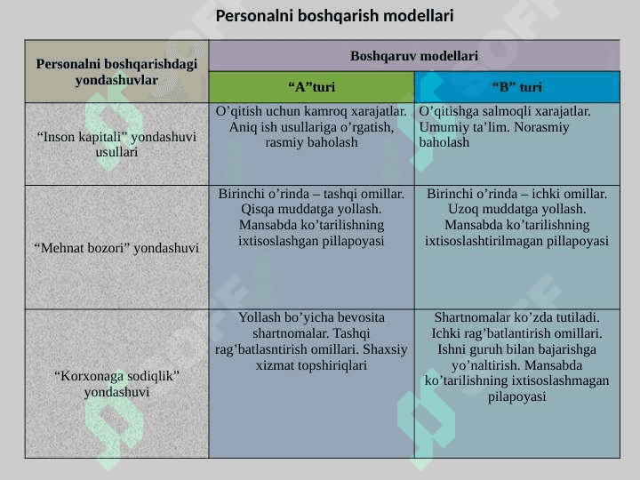 PERSONALNI BOSHQARISH TIZIMI 3