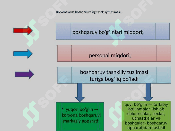 PERSONALNI BOSHQARISH TIZIMI 4