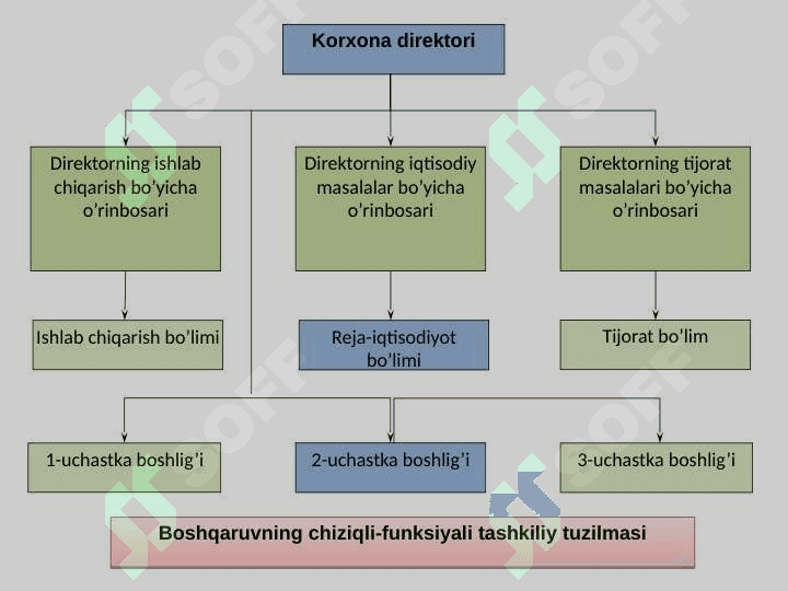 PERSONALNI BOSHQARISH TIZIMI 7