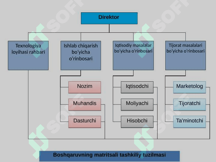 PERSONALNI BOSHQARISH TIZIMI 8