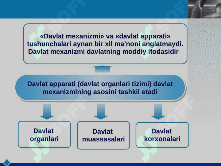 Davlat apparati mexanizmi 4