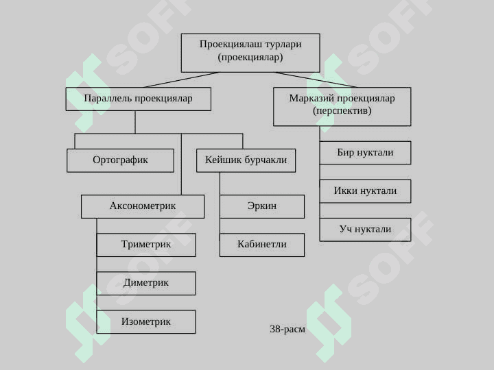 Проекциялар. Растр алгоритмлар 5