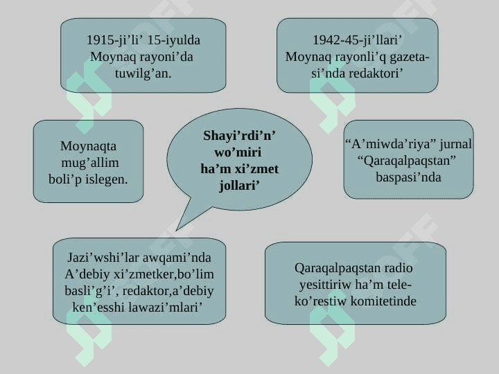 taqdimot Alisher Navoiy 3