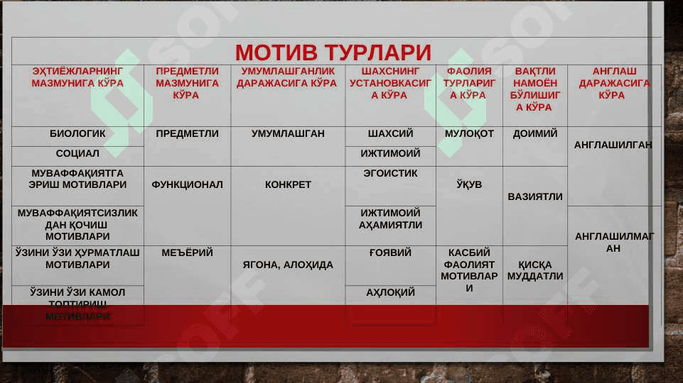 МОТИВАЦИЯ ТУРЛАРИ ВА РИВОЖЛАНИШ БОСҚИЧЛАРИ 4