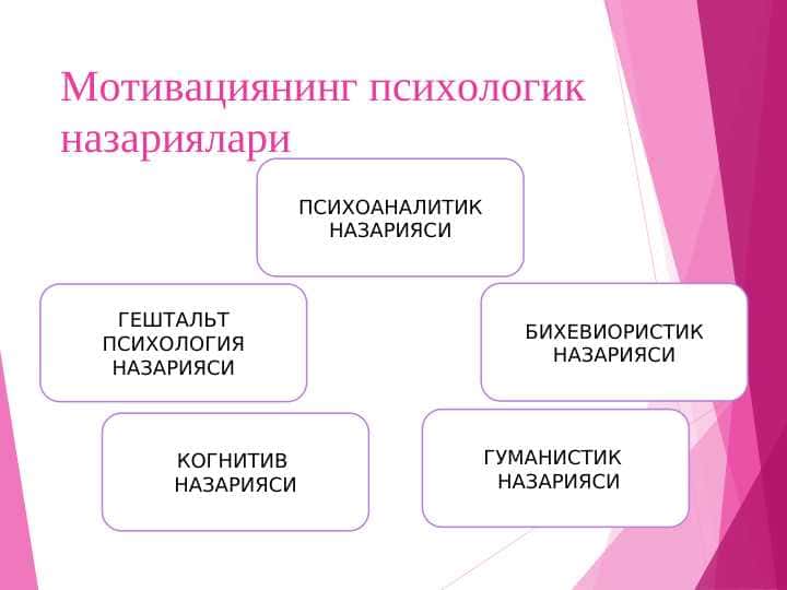 МОТИВАЦИЯНИНГ ПСИХОЛОГИК НАЗАРИЯЛАРИ