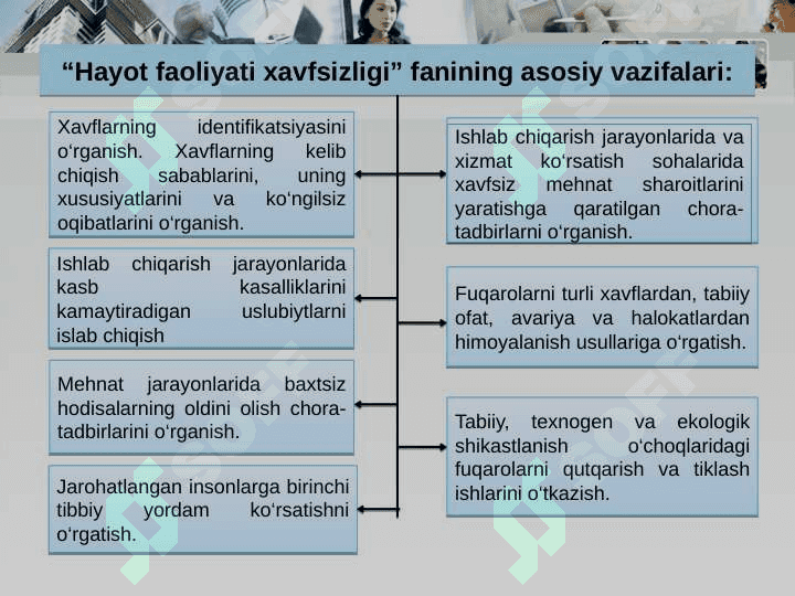 Hayot faoliyati xavfsizligi faniga kirish 4