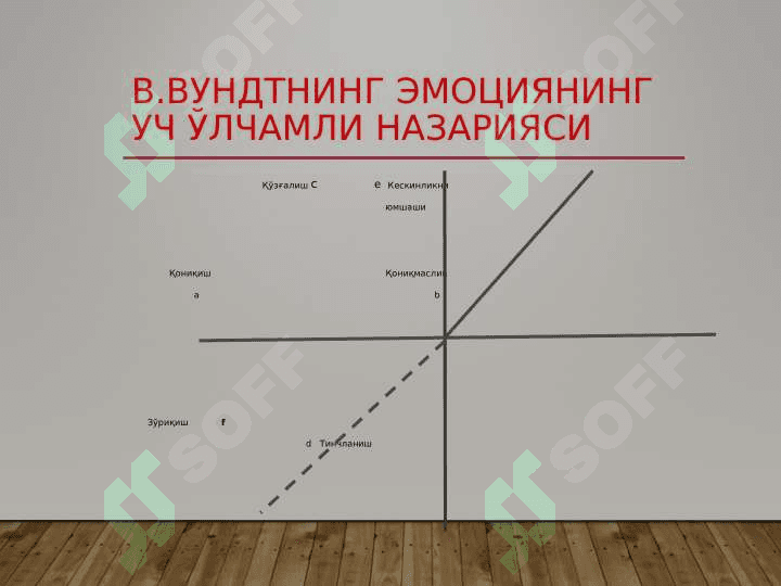 ЭМОЦИЯ ПСИХОЛОГИЯСИНИНГ НАЗАРИЙ ЁНДАШУВЛАРИ 6