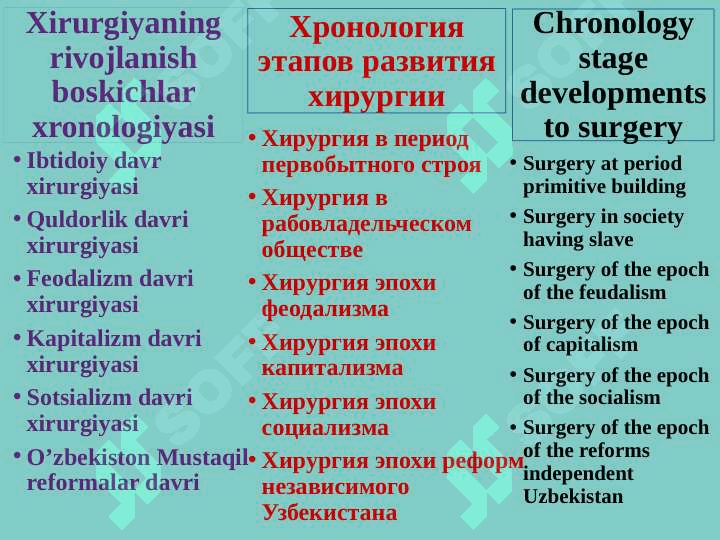 Xirurgiyaning rivojlanish tarixi. O’zbekiston Respublikasida xirurgik yordam ko'rsatish xizmati 2
