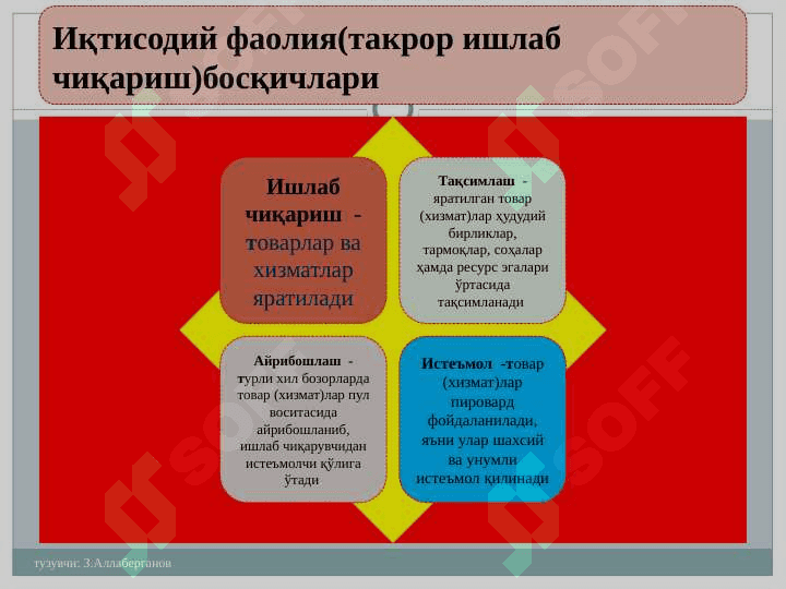 Иқтисодиёт назарияси фанининг предмети ва билиш усуллари 7