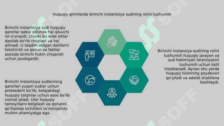 Birinchi instansiya sud qarorlari 4