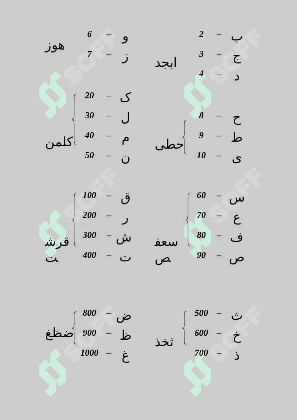 Abjad  hisobi 2