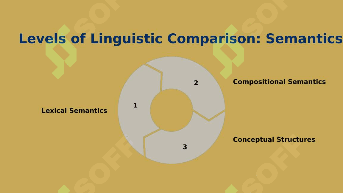 Directions of comparative typology related to language expression and content 2 7