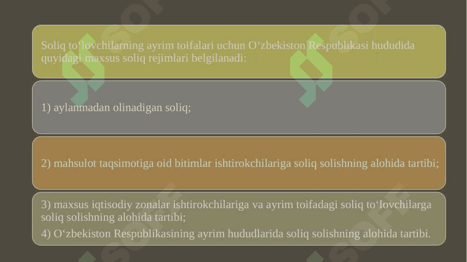 Soliq kodeksining 18- 22-moddalari 2