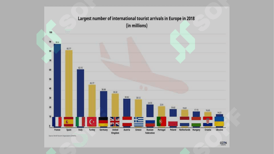G'arbiy Yevropa davlatlari va turizmi 8