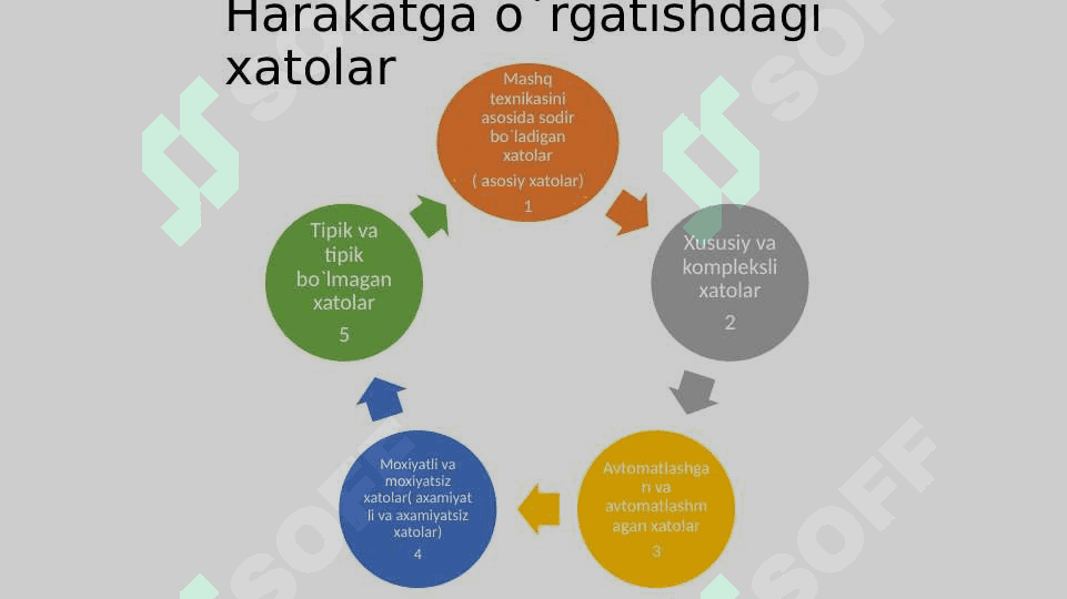 Harakat faoliyatini xatolarsiz oʻzlashtirish 8