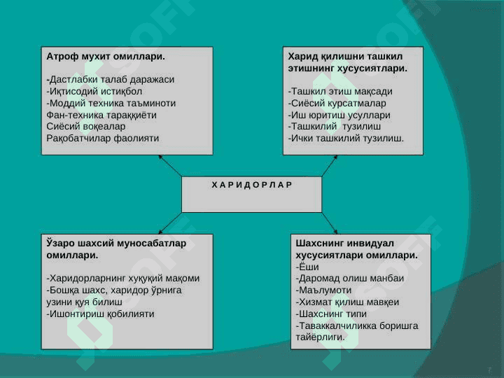 Истеъмолчи танлови ва унга таъсир этувчи омиллар pptx 7