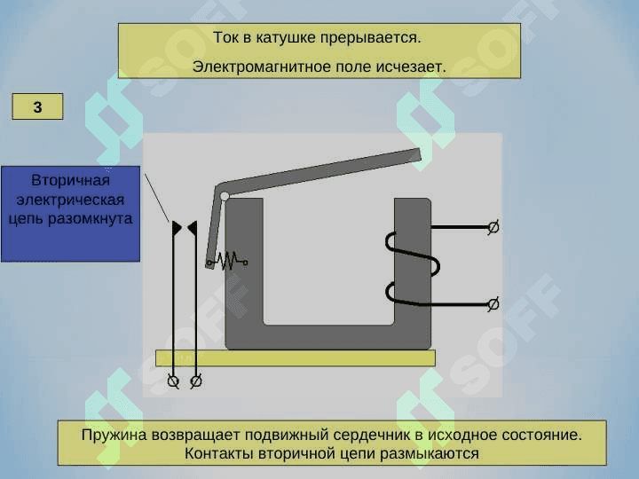 Электромагнитные устройства и их применение( реле контокторы). 6