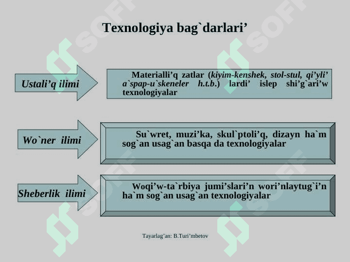 Pedagogikali’q texnologiya tu’sinigi, ta’riypleri, woni’n’ metodikadan ayi’rmashi’li’gi’ 3