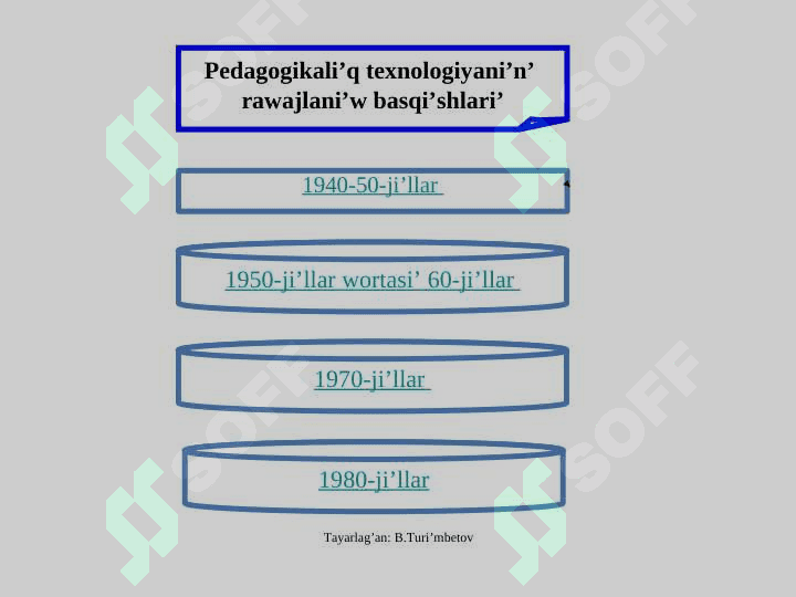 Pedagogikali’q texnologiya tu’sinigi, ta’riypleri, woni’n’ metodikadan ayi’rmashi’li’gi’ 4