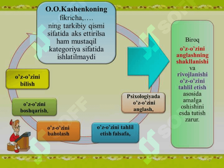 Kommunikativ malakalar va ta’sir ko’rsatish. 7
