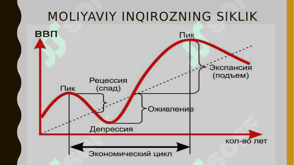 Moliyaviy inqiroz 3