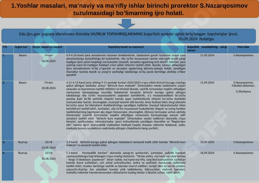 edo.ijro.uz yagona tizimidan qabul qilingan O‘zbekiston Respublikasi Qonunlari, Prezident Farmonlari, Qarorlari va Farmoyishlari, Yig’ilish bayonlari, Vazirlar Mahkamasi Qarorlari, OTFAIVning Hay’ati Qarorlari va Buyruqlari, boshqa vazirlik va idoralardan kelgan hujjatlar, Universitet rektorning buyruq va ko‘rsatmalari, yig’ilish bayonlari, fuqarolarning murojaatlarining ijrosi holati to‘g‘risidagiMA’LUMOTNOMASI 3