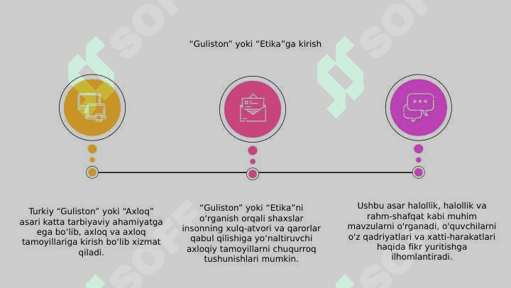 Turkiy guliston yohud axloq asarining tarbiyaviy ahamiyati 3